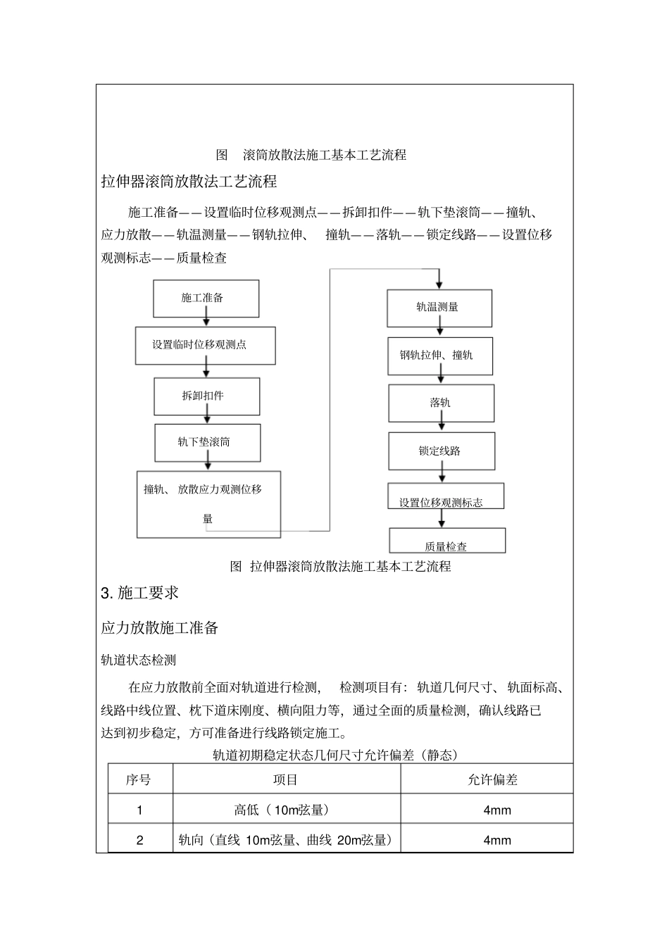 应力放散技术交底_第3页