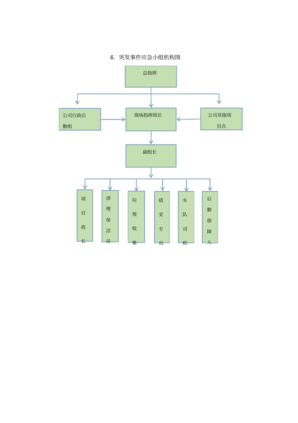 应对突发事情的响应及处理方案_第3页