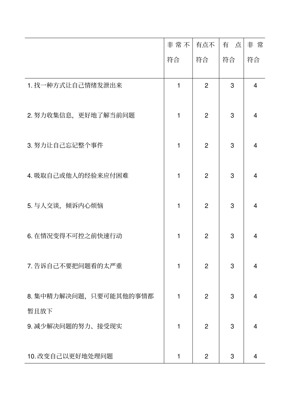 应对风格量表问卷_第3页
