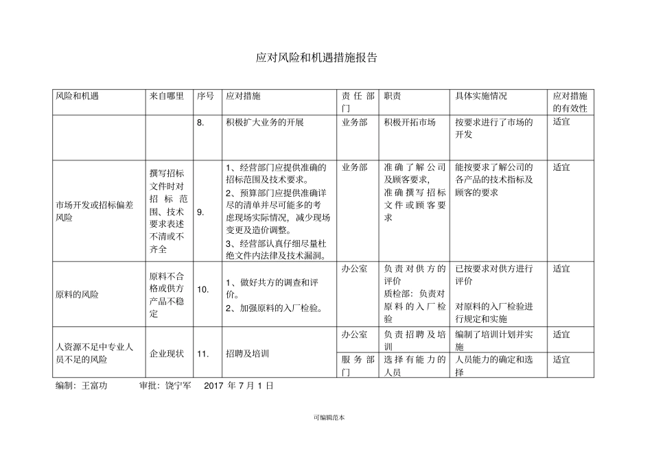 应对风险和机遇措施报告_第2页