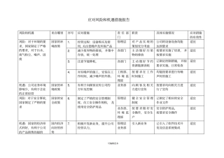 应对风险和机遇措施报告
