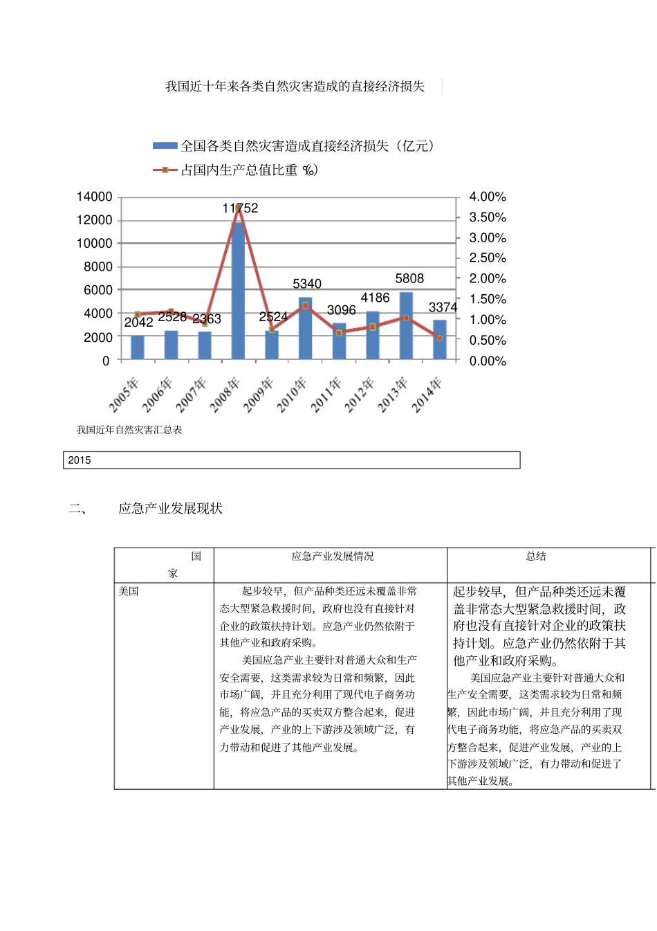 应急产业规划专题_第2页