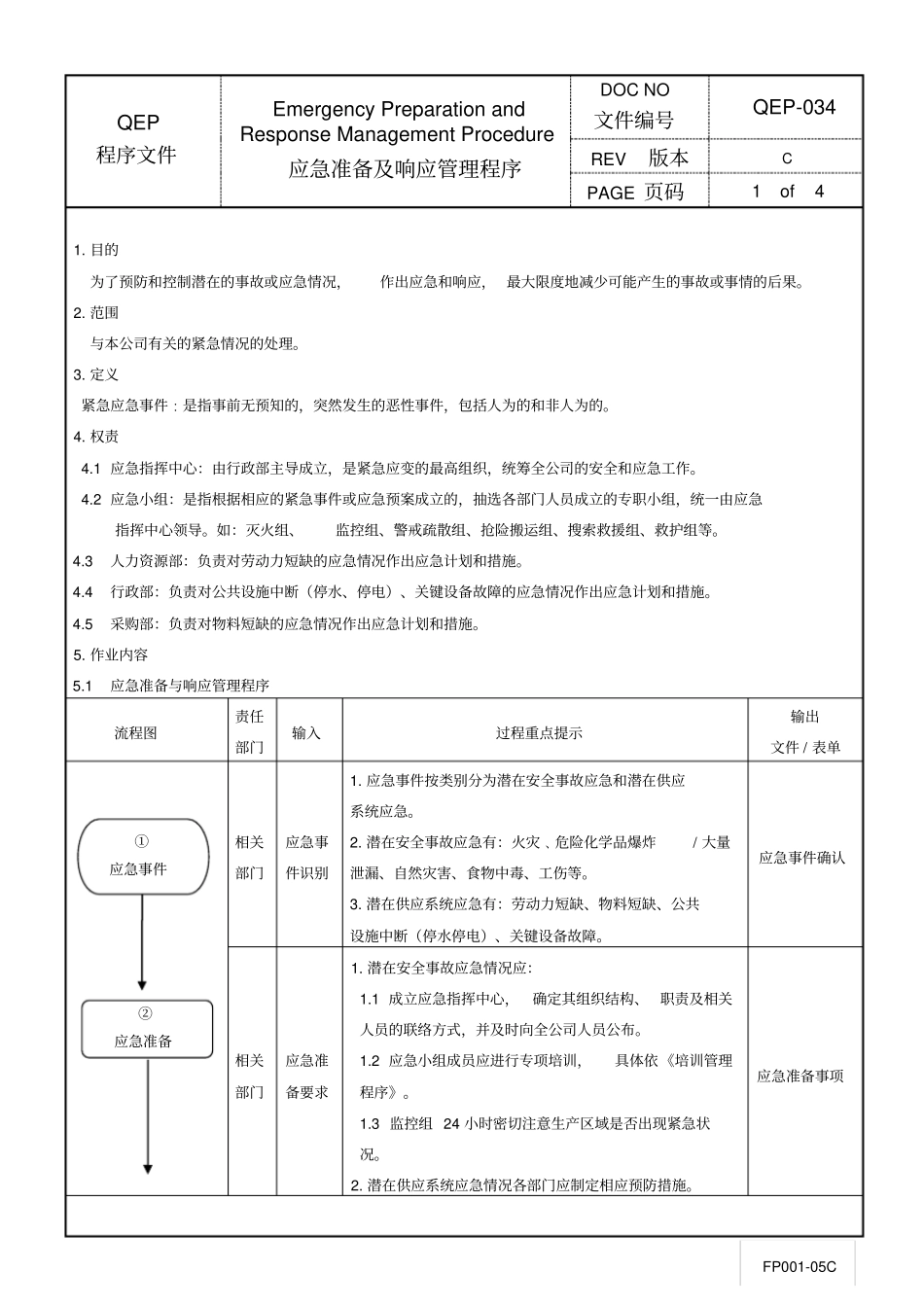 应急准备及响应管理程序_第1页