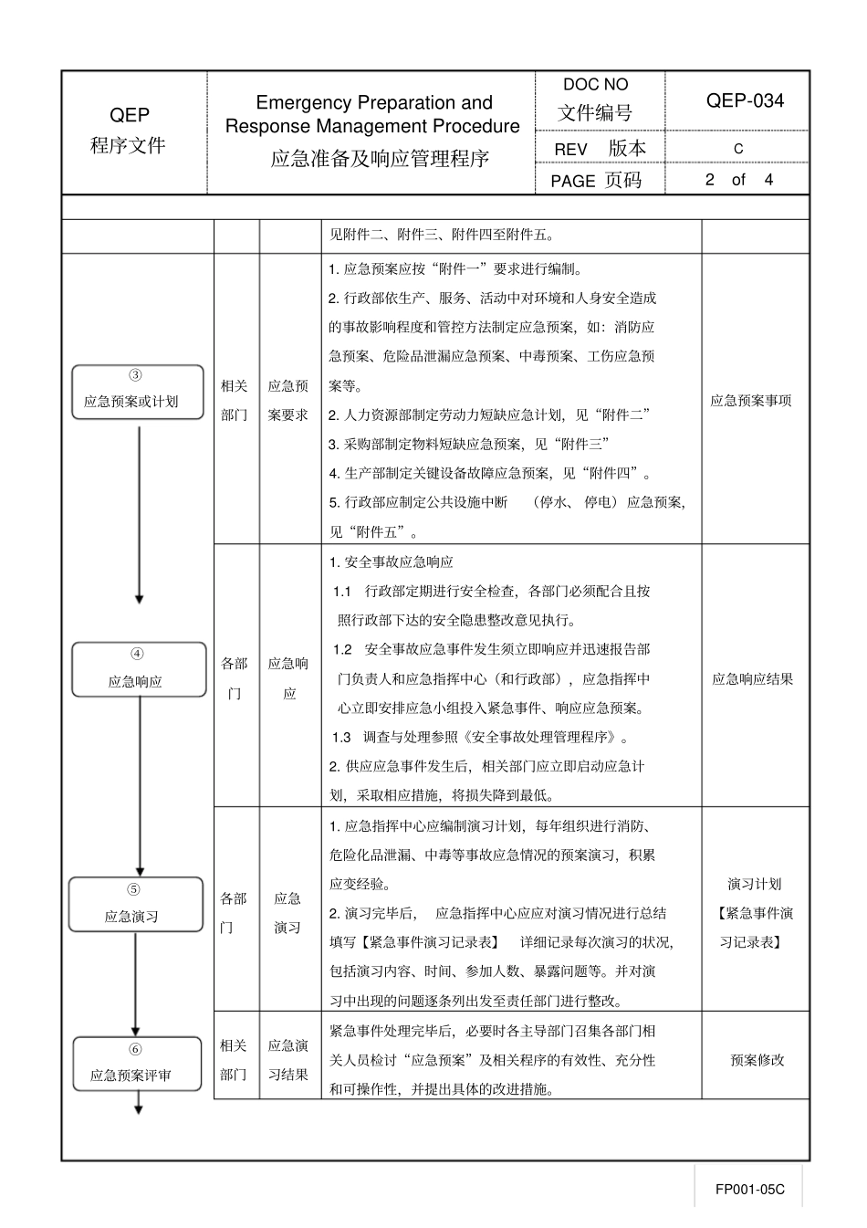 应急准备及响应管理程序_第2页