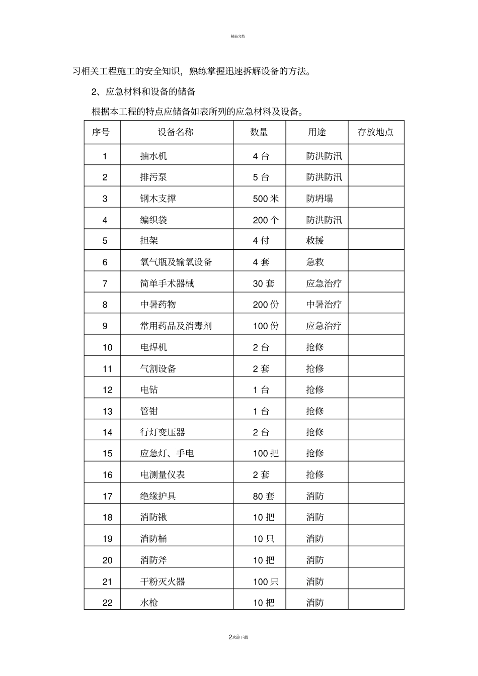 应急响应措施_第2页