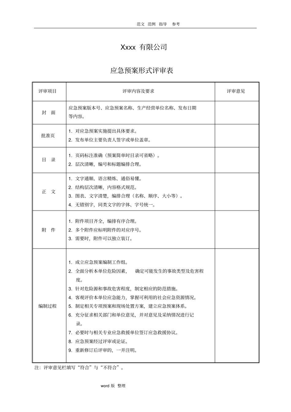 应急处理预案评审记录表_第2页
