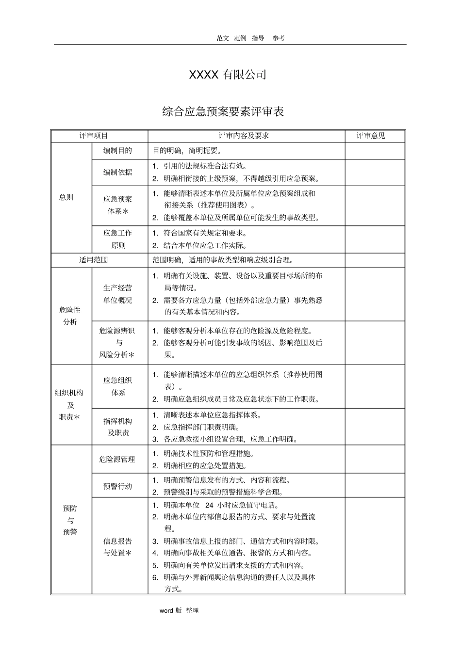 应急处理预案评审记录表_第3页