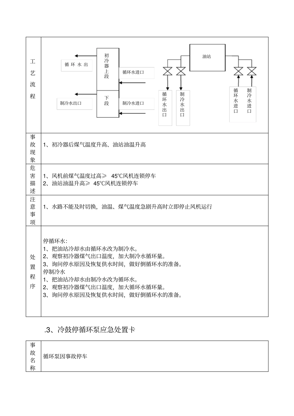 应急处置卡化产_第3页