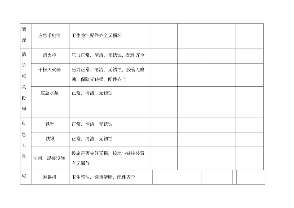 应急救援器材维护记录台账_第2页