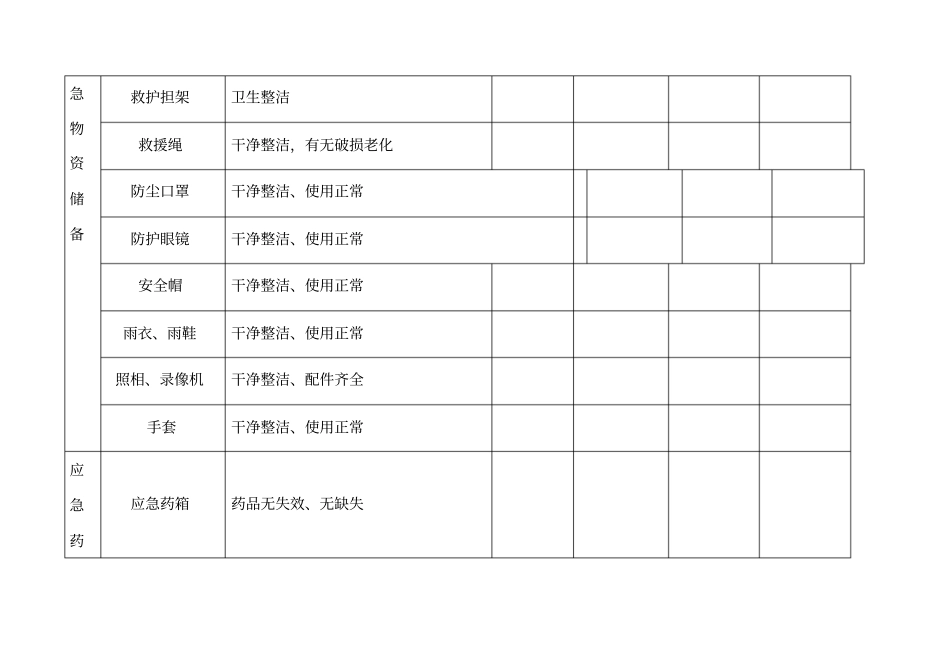 应急救援器材维护记录台账_第3页
