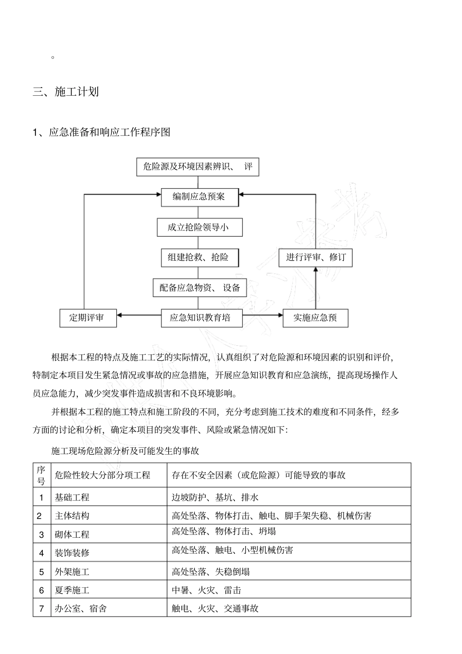 应急救援施工方案_第2页