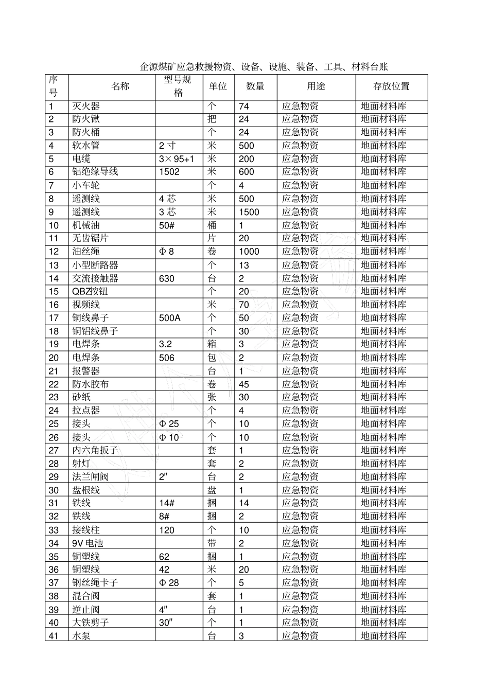 应急救援物资、设备、设施、装备、工具、材料台账_第2页
