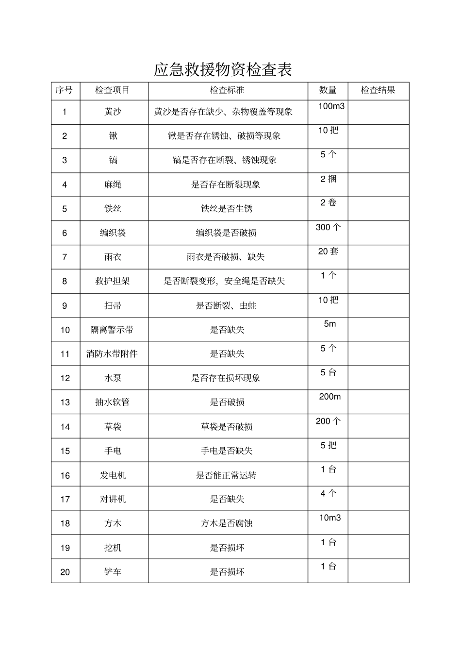 应急救援物资检查表_第1页
