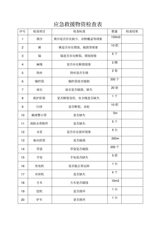 应急救援物资检查表