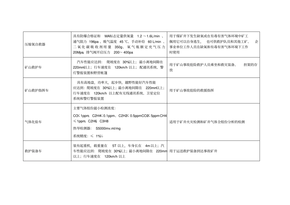 应急救援设备类_第2页