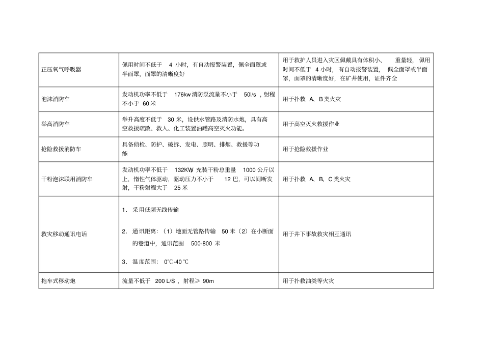 应急救援设备类_第3页