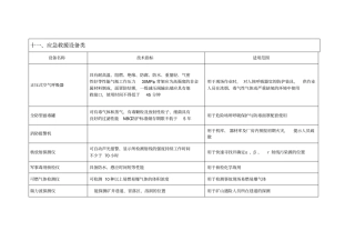 应急救援设备类