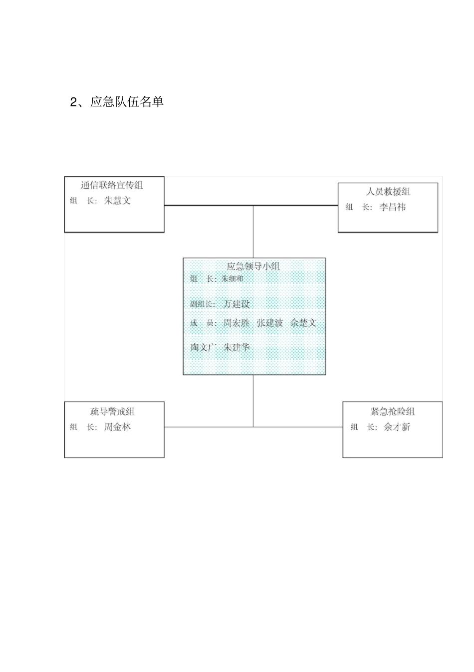 应急救援组织机构及职责_第3页