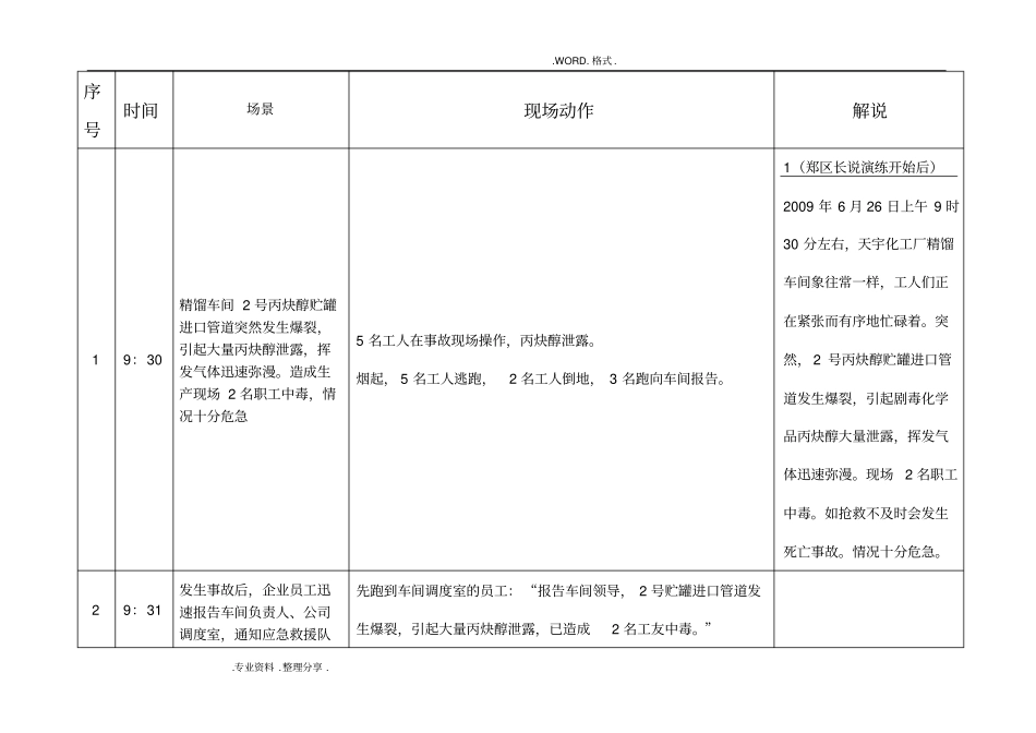 应急救援预案演练脚本表式_第2页