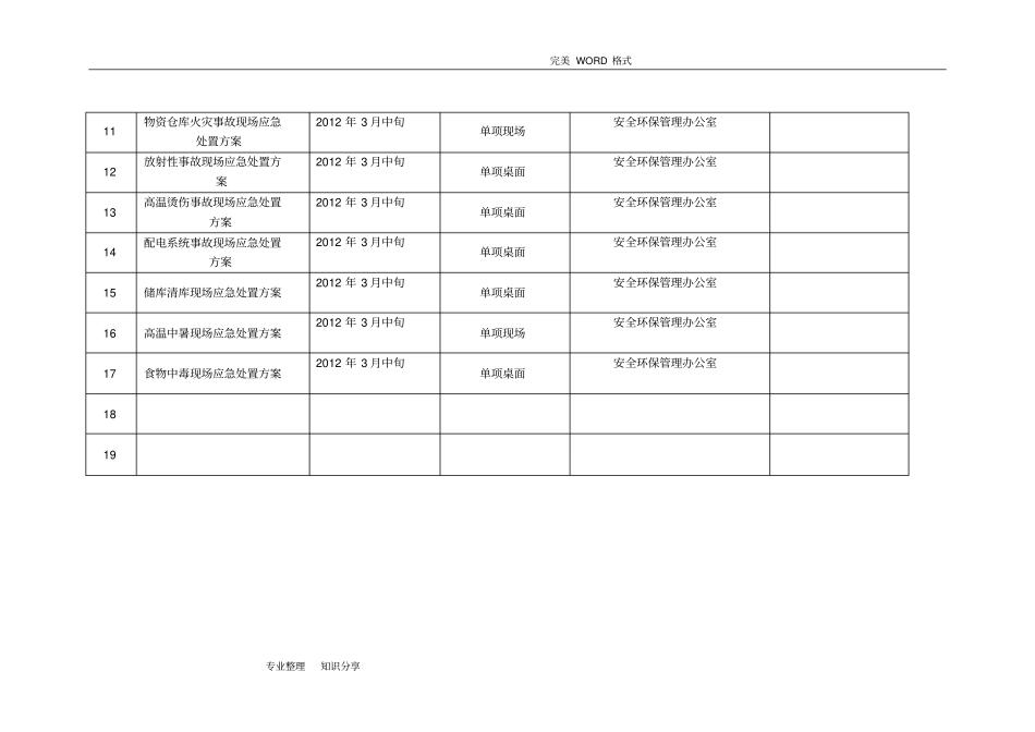 应急演练计划、方案、记录文本、总结空模板_第3页
