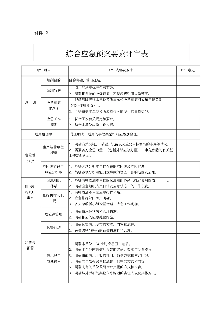 应急演练评价及方案_第3页