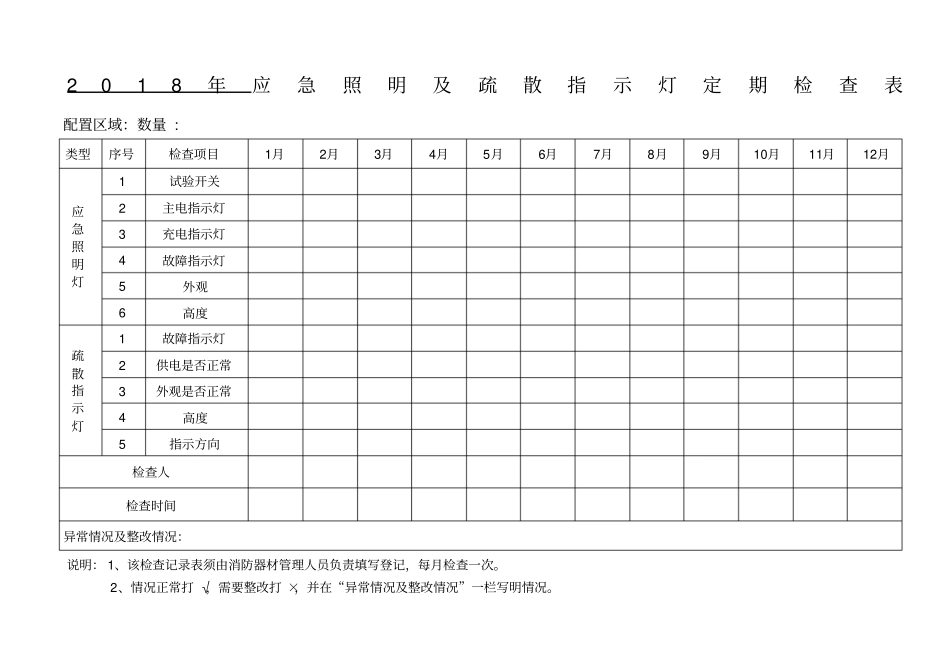 应急照明及疏散指示灯定期检查表_第1页