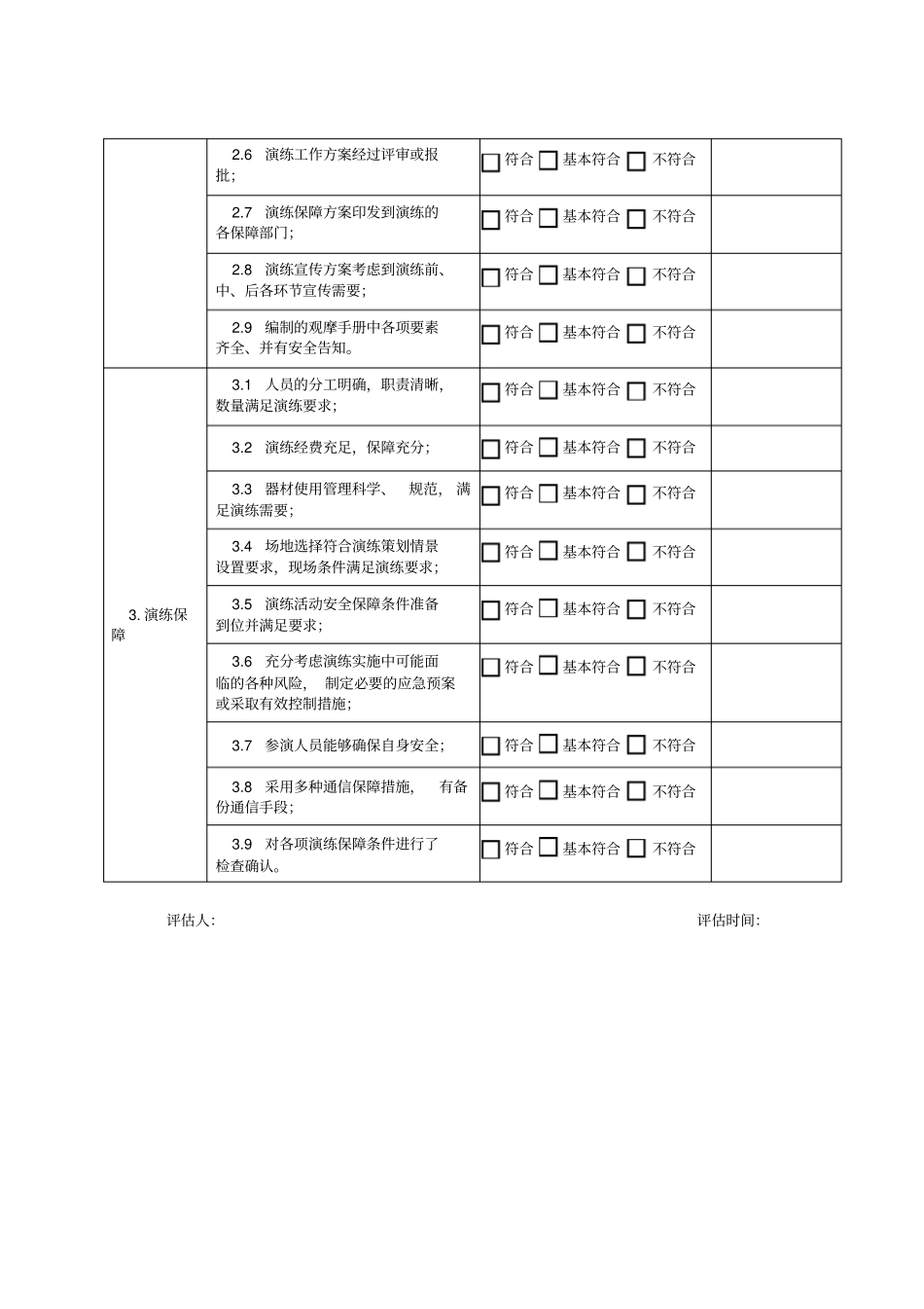 应急演练情况评价表_第2页