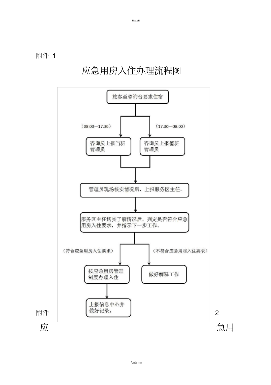 应急用房管理制度_第3页