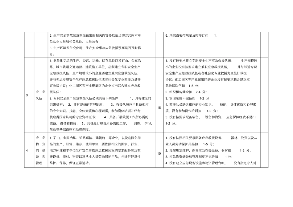 应急管理工作标准及考核评分细则_第2页