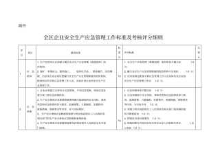 应急管理工作标准及考核评分细则