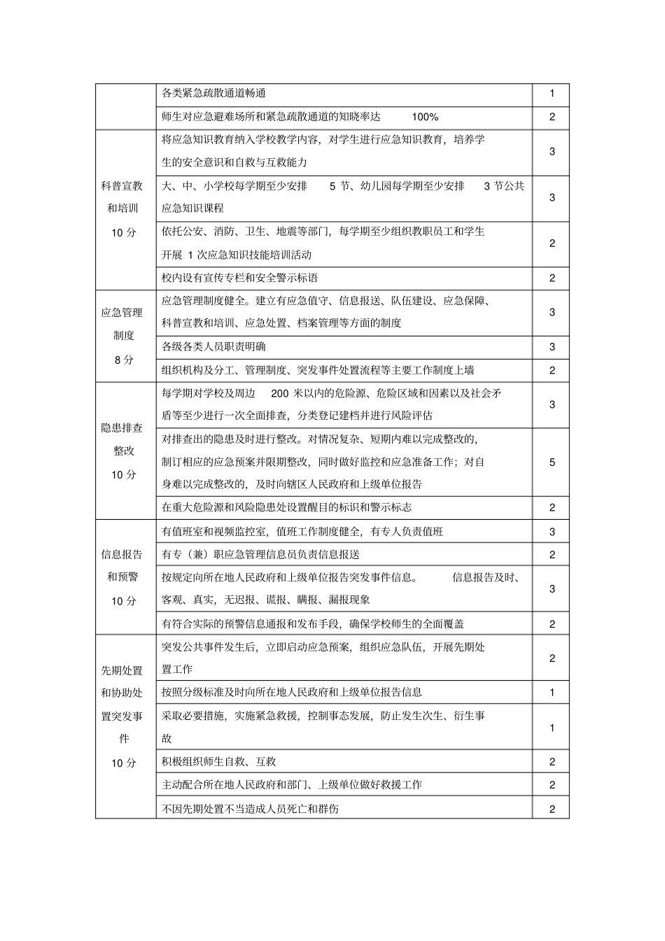 应急管理示范点创建,标准、申报表及,上报资料_第2页