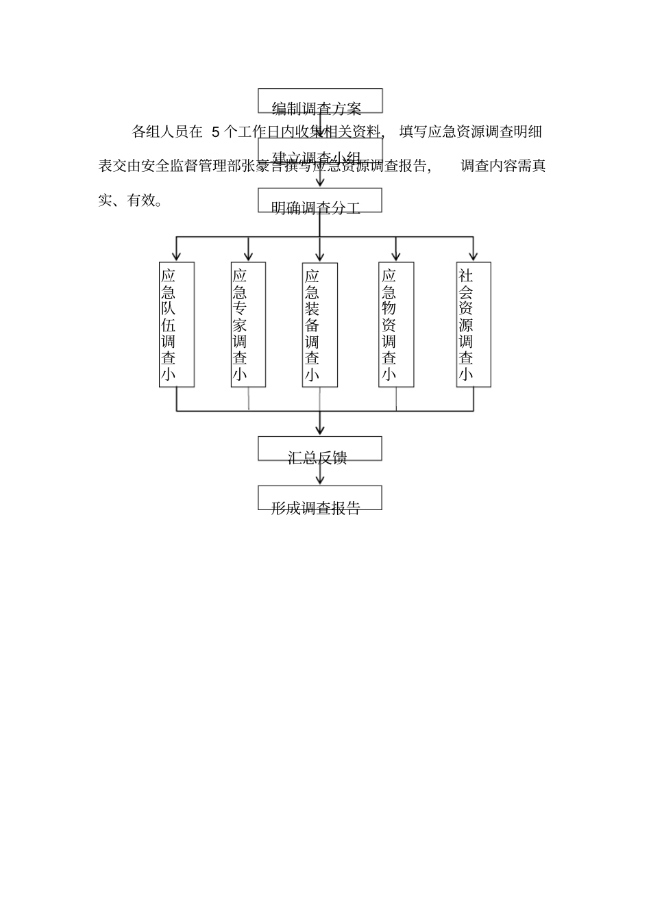 应急资源调查报告00055_第3页