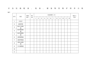 应急设施配备装备储备物资维护保养台账