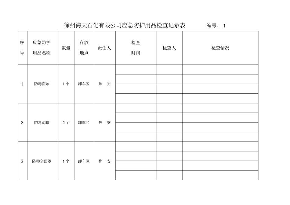应急防护用品检查记录表_第1页