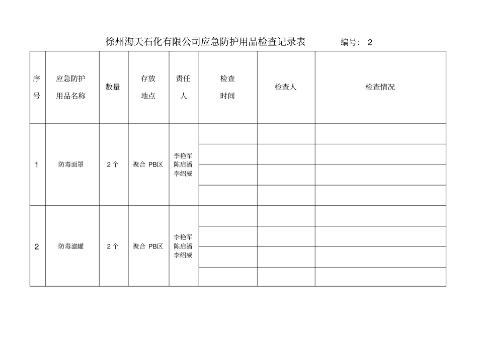 应急防护用品检查记录表_第2页