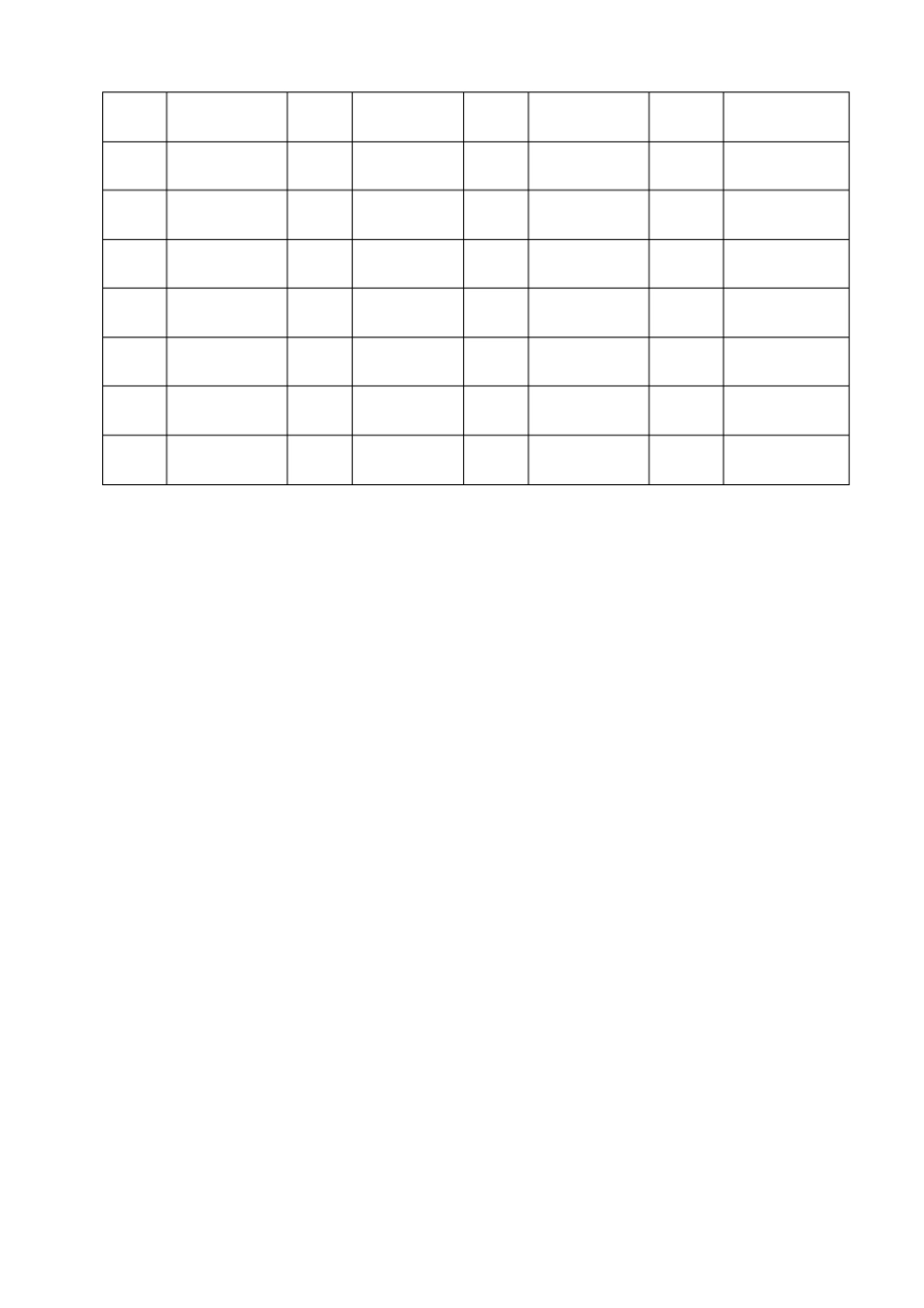 应急预案培训演练记录评价表_第3页