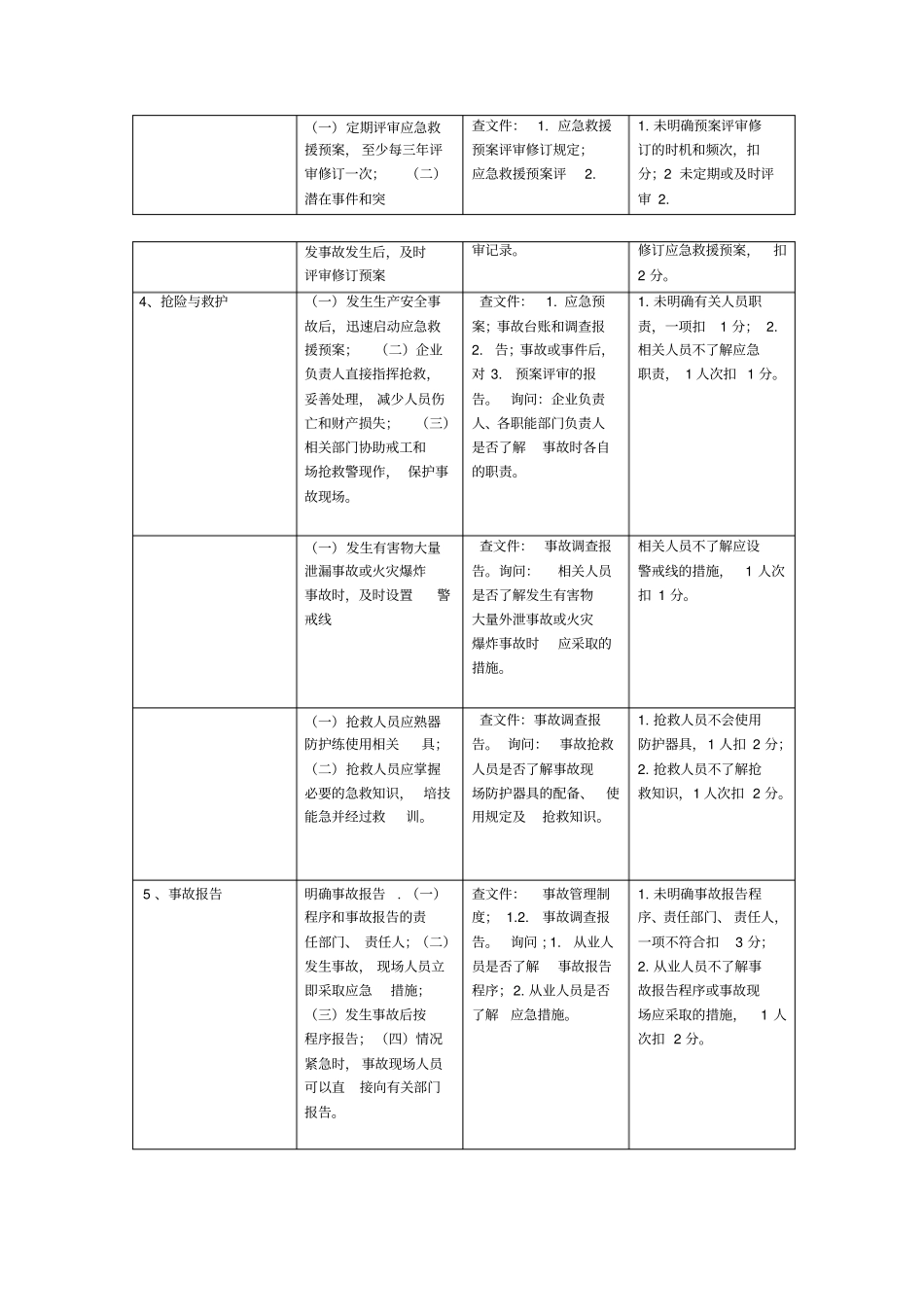 应急预案检查表_第3页