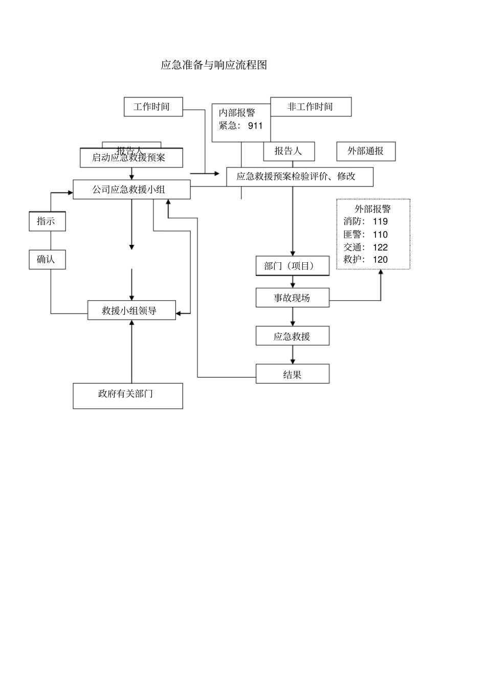 应急预案演练记录表1_第2页