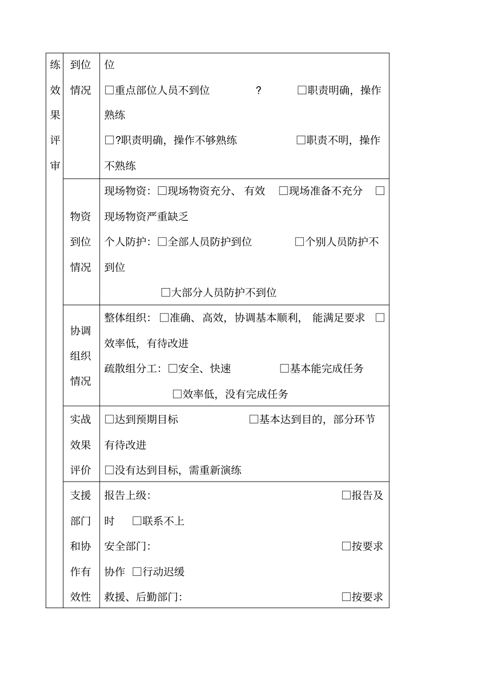 应急预案演练评审和记录_第2页