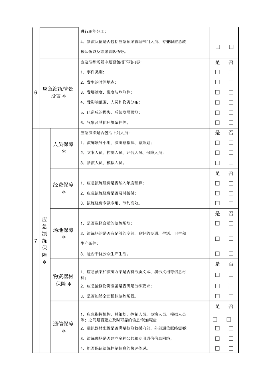 应急预案演练评审分项指标考评表格讲解_第3页
