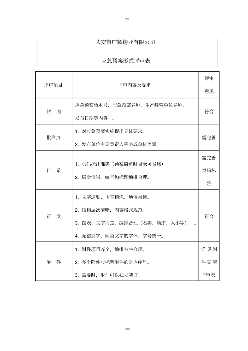 应急预案评审意见_第1页