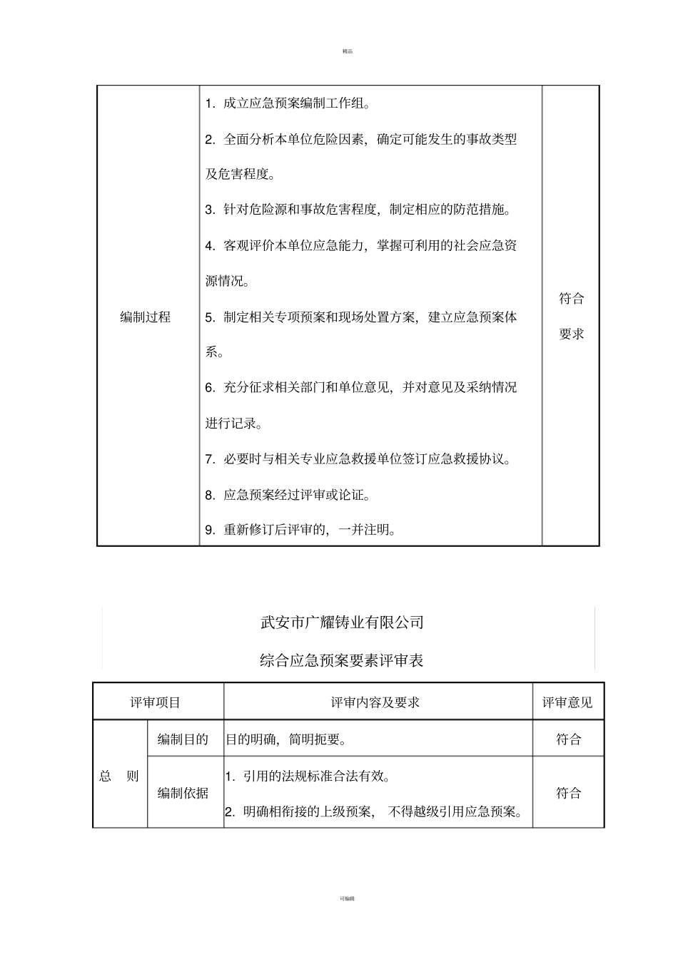 应急预案评审意见_第2页