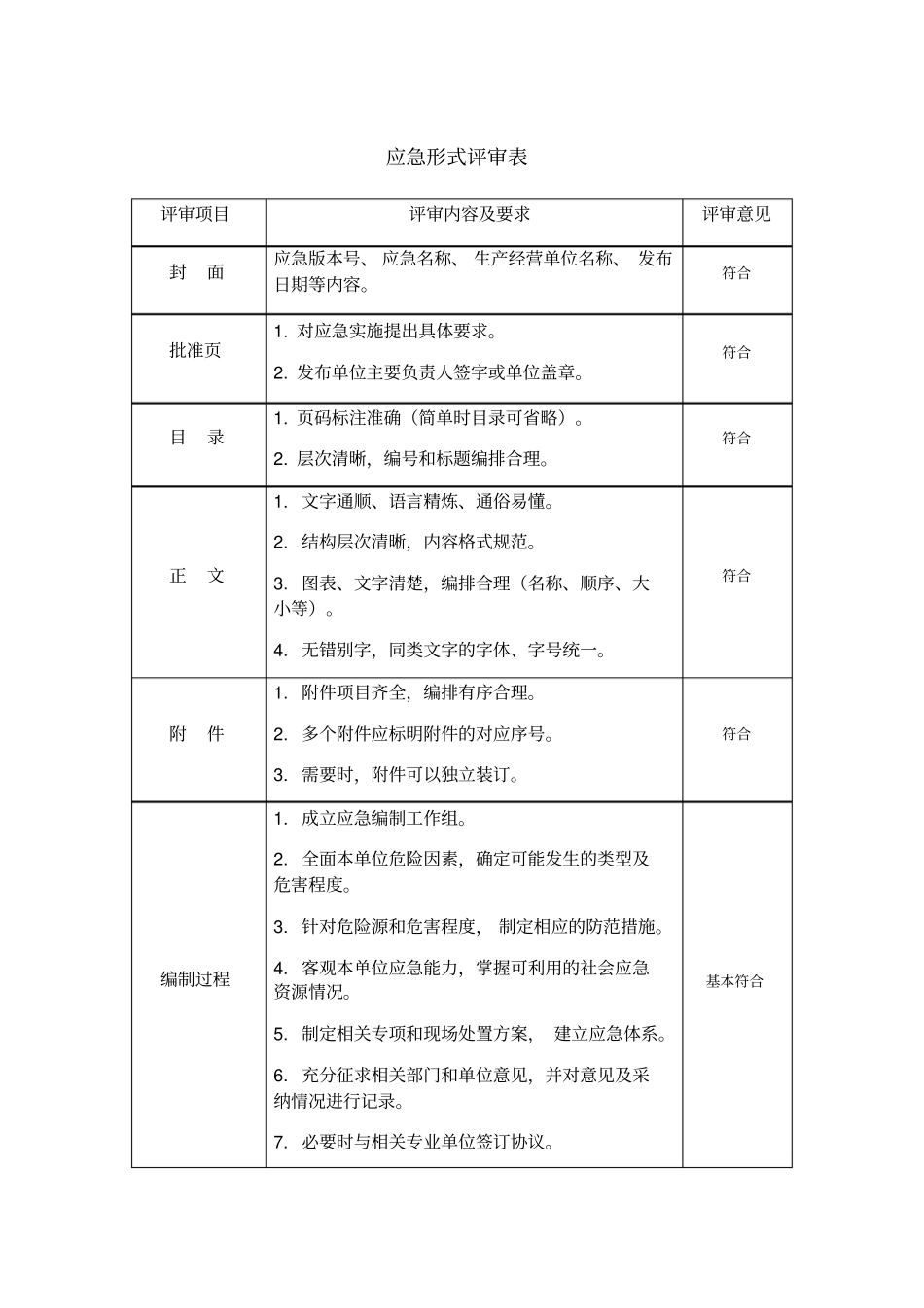 应急预案评审要素表_第1页