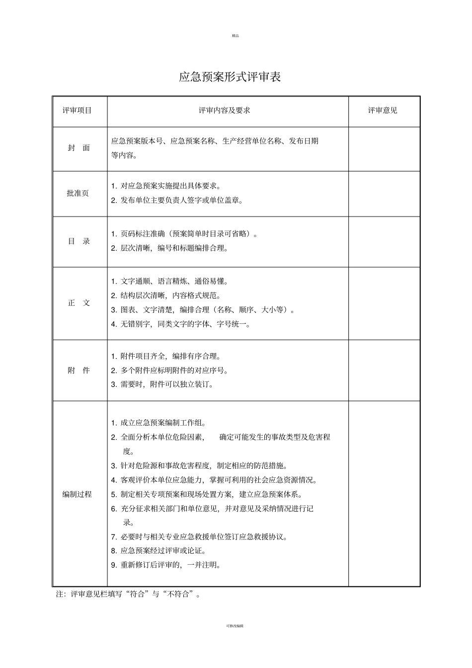 应急预案评审记录表全-2_第2页