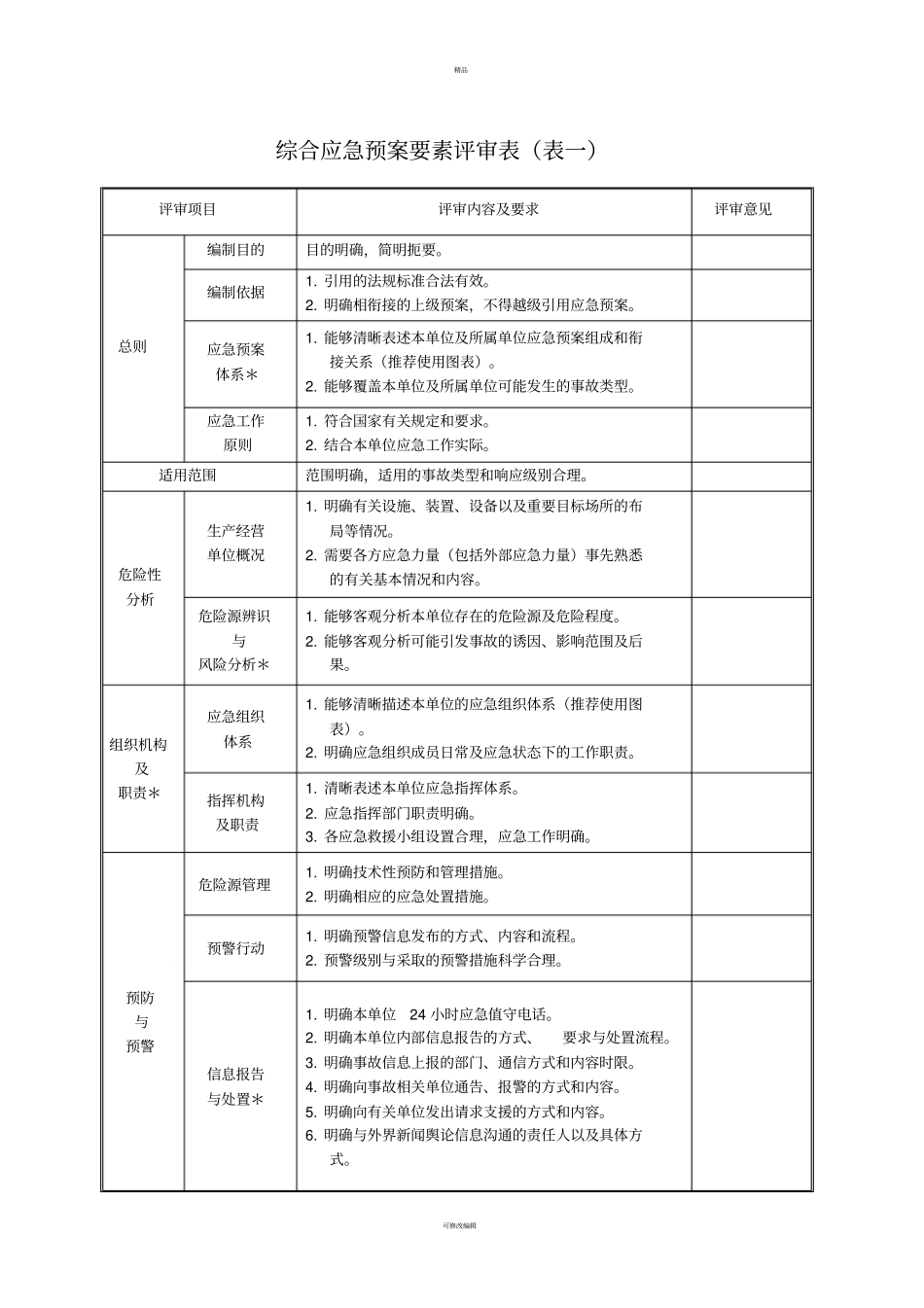 应急预案评审记录表全-2_第3页