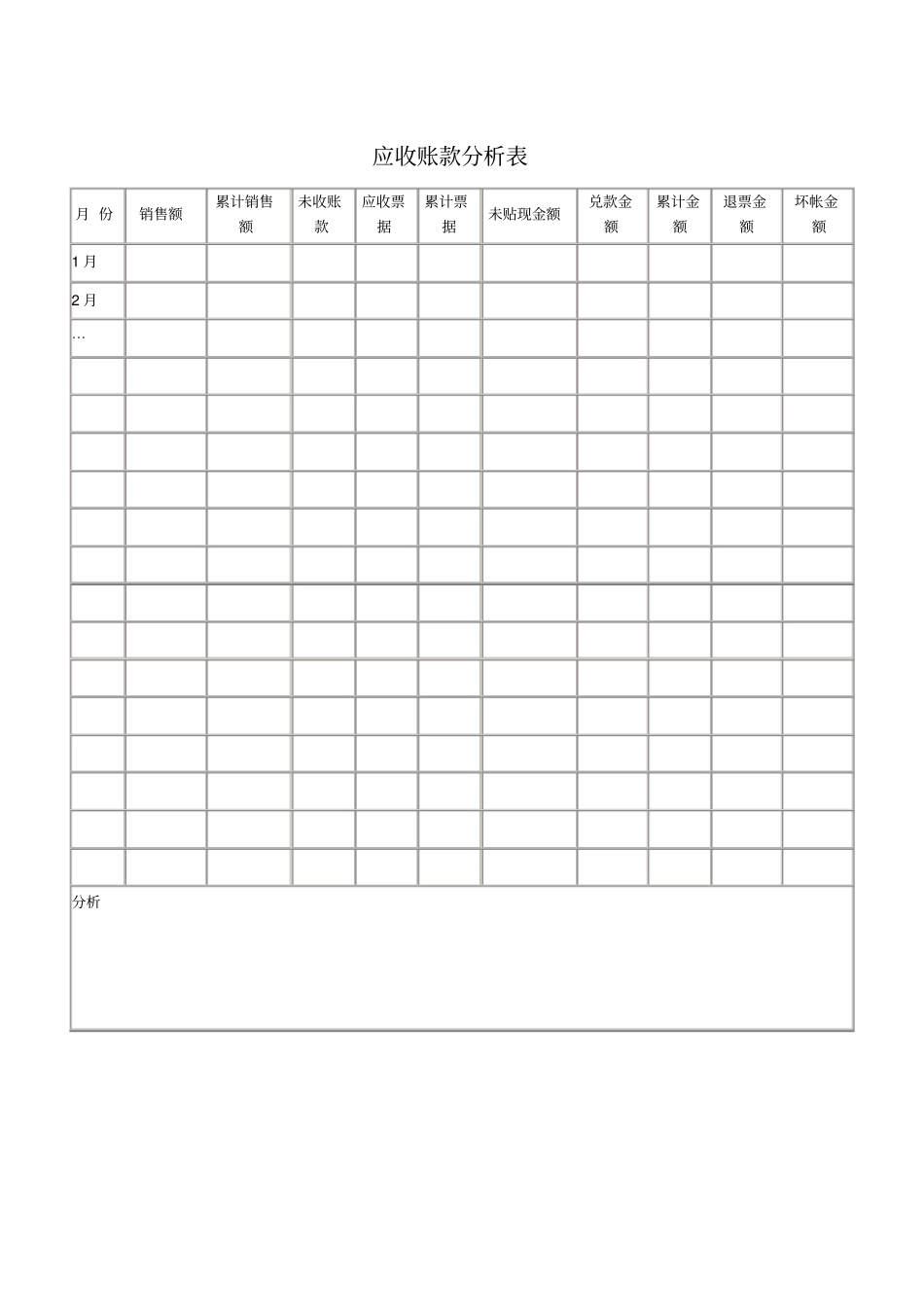应收账款分析表模板_第1页