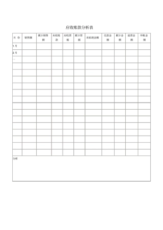 应收账款分析表模板