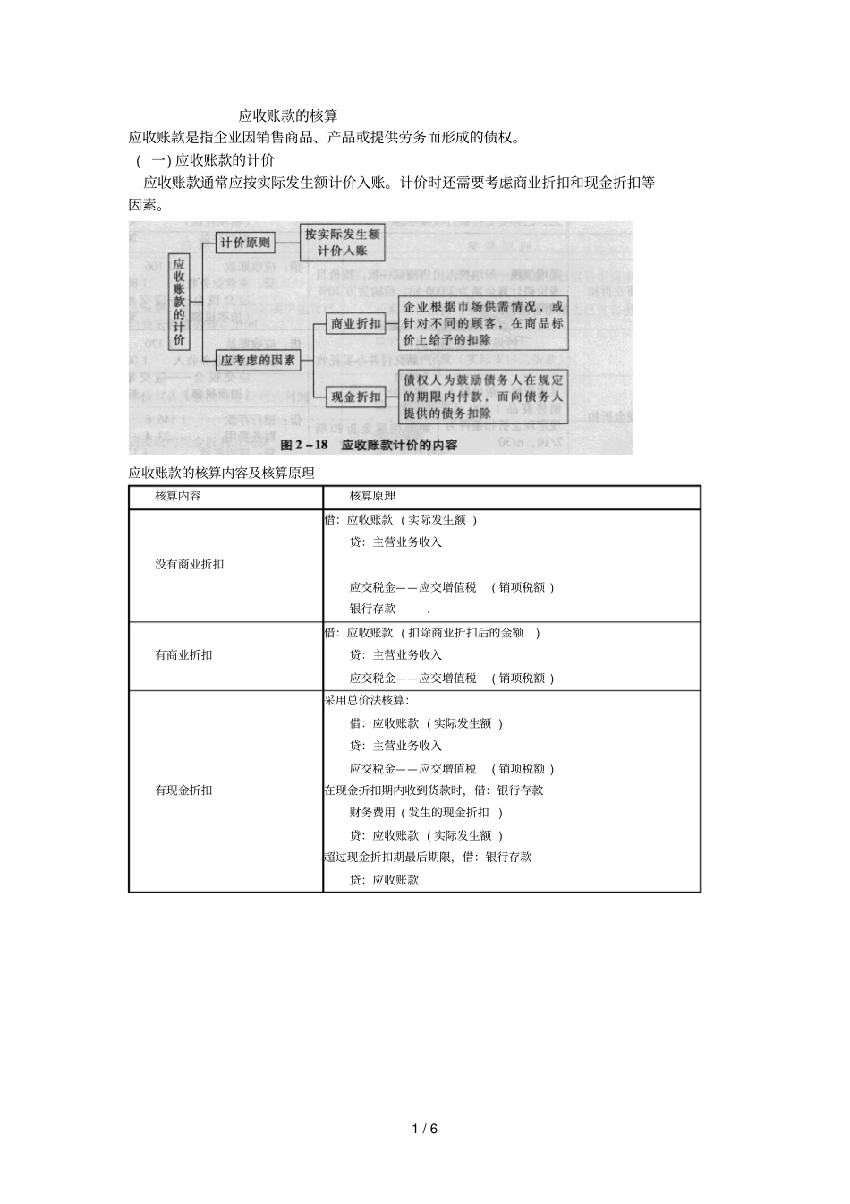 应收账款核算_第1页
