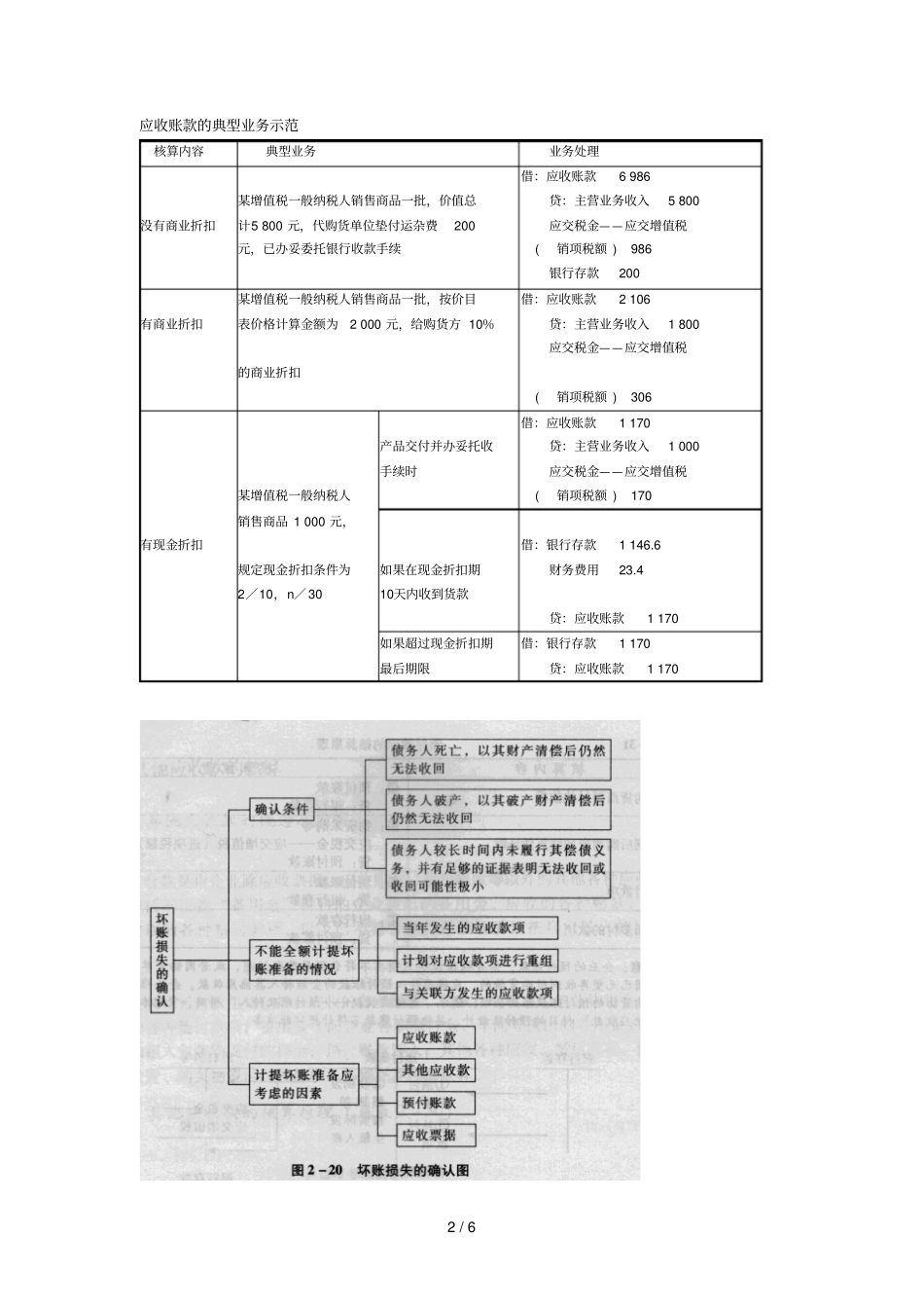 应收账款核算_第2页