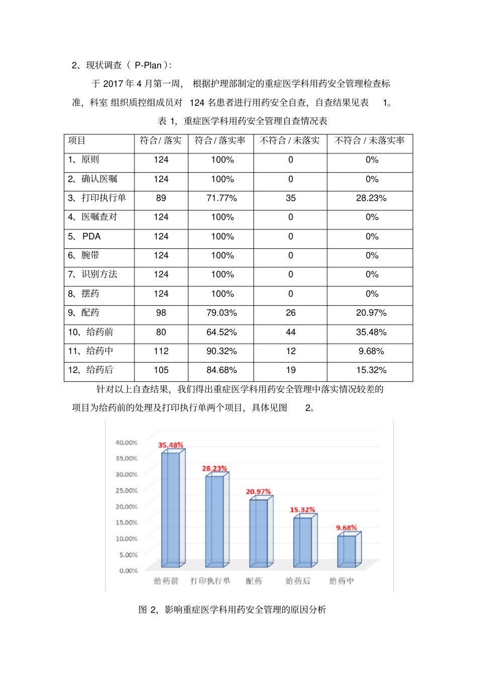 应用PDCA提高重症医学科用药安全管理质量_第2页